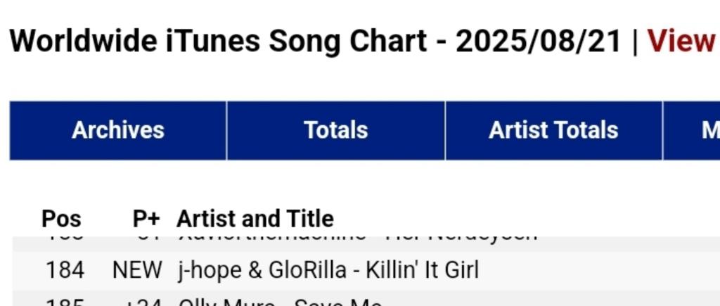 j-hope's Killin' It Girl (feat. GloRilla) has re-entered the Worldwide iTunes Chart at #184

Keep buying 🫶 Let's climb higher
↳ jhope.lnk.to/KillinItGirl

#jhope #제이홉 #jhope_KillinItGirl