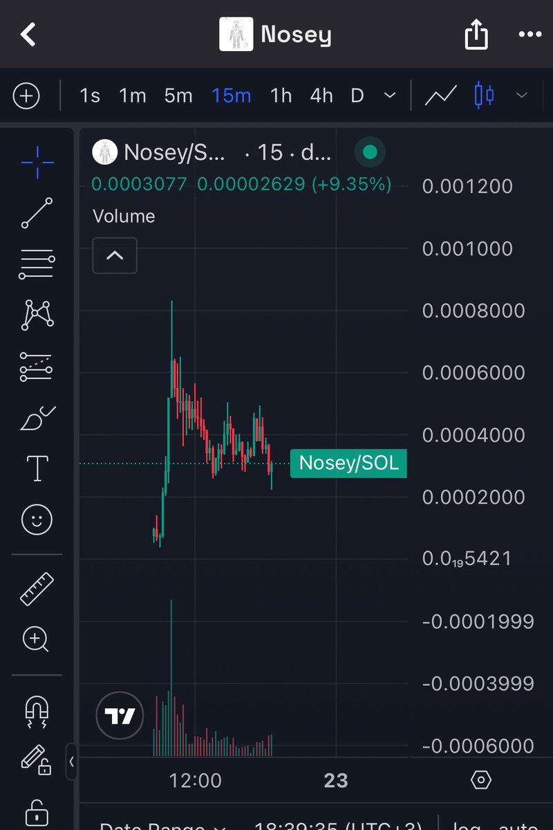 A viral TikTok video $Nosey: a guy built a 10-foot animatronic robot and it’s blowing up.

Good level for a bounce.

GZcVdxXSenrKgnkAKCj9Yp7ConTB4poGfBohFVpupump