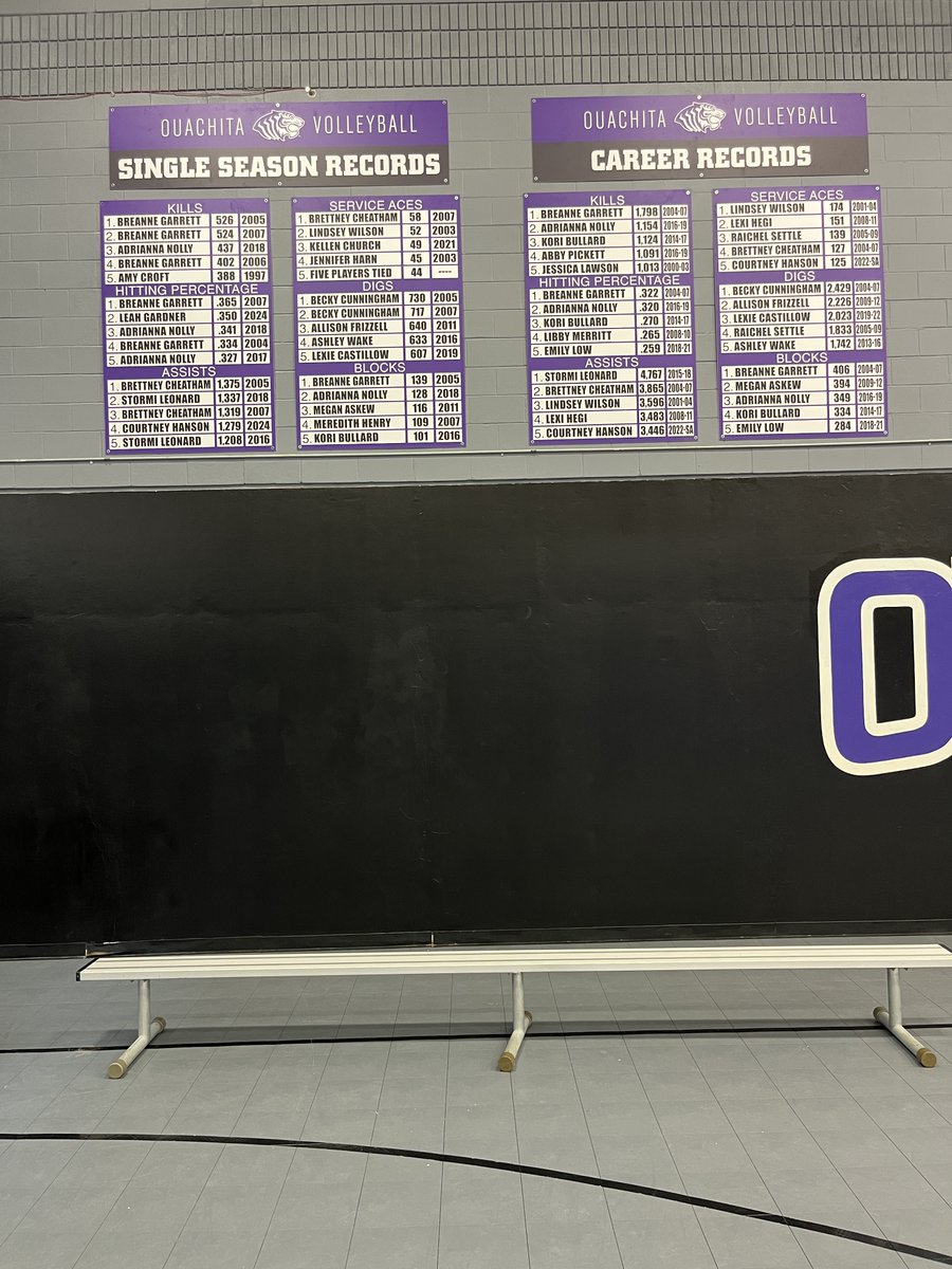Game Changing Image (@gc_image) on Twitter photo Proud to Welcome <a href="/OuachitaVB/">Ouachita Volleyball</a> to the GCI Family with their new Records Boards!! Big thanks to Coach Frizzell and the Lady Tigers for choosing Game Changing Image!
#gcifamily #schoolbranding Proud to Welcome <a href="/OuachitaVB/">Ouachita Volleyball</a> to the GCI Family with their new Records Boards!! Big thanks to Coach Frizzell and the Lady Tigers for choosing Game Changing Image!
#gcifamily #schoolbranding