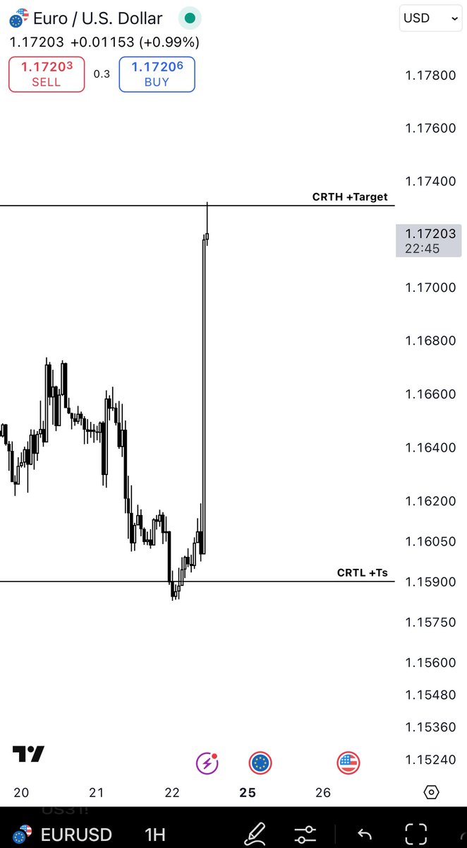Romeotpt's tweet photo. My CRT is behind every large price move.. it’s ALWAYS there. 

You just have to train your eyes to look for it. https://t.co/cOg2bjUT6S