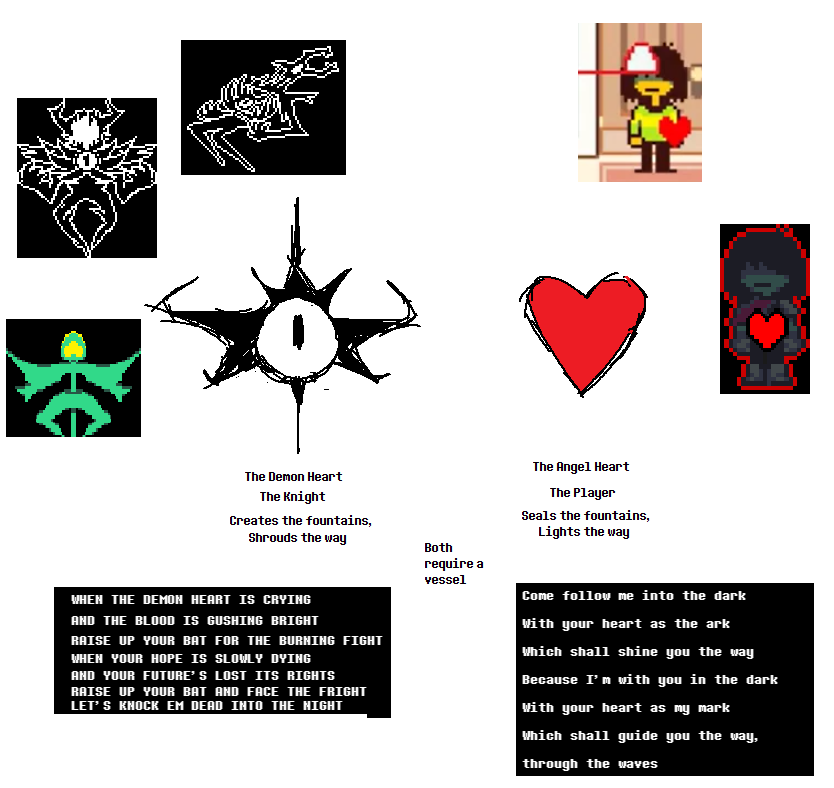 my new deltarune take