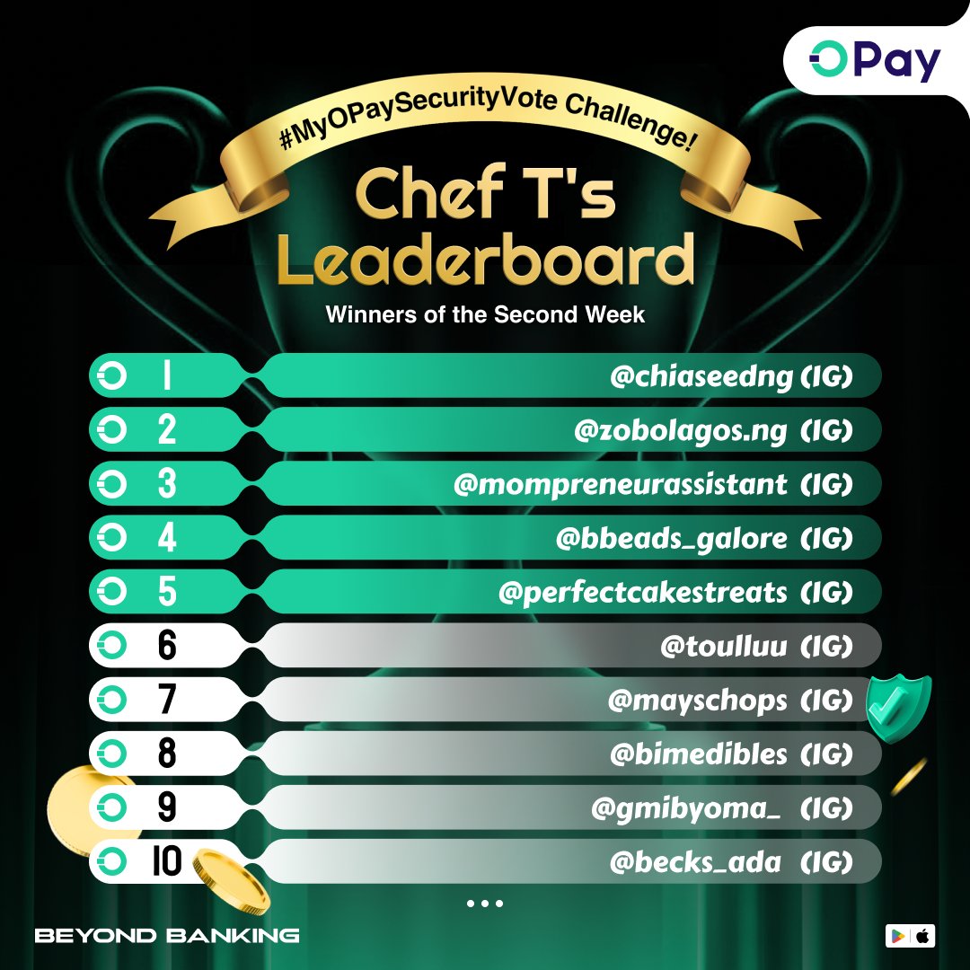 OPay_NG's tweet photo. It's another winning Friday for our week 2 challenge participants!
Shoutout to all the winners, we love how you love those features 😍🥰.
Second batch loading...

#MyOpaySecurityVoteChallenge #OPayBeyondBanking #opaysecurity https://t.co/cVZEG5QovE