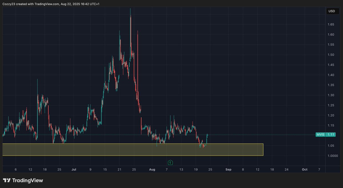 Steislogie95's tweet photo. $mvis #microvision All the euphoria today, shorts being covered etc and still it's a https://t.co/9aPKXL9g85