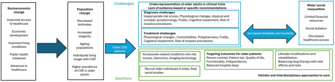 Edina Cenko (@edinacenko) on Twitter photo 💔 CVD causes >40% of deaths in Europe. Yet not everyone benefits equally from prevention, diagnosis & treatment.
📢 The <a href="/LancetRH_Europe/">The Lancet Reg Health-Europe</a> Series on CVD Inequalities will be presented at #ESCCongress 2025 (Aug 29, Madrid) 👉 tinyurl.com/2b2kc9wy 💔 CVD causes >40% of deaths in Europe. Yet not everyone benefits equally from prevention, diagnosis & treatment.
📢 The <a href="/LancetRH_Europe/">The Lancet Reg Health-Europe</a> Series on CVD Inequalities will be presented at #ESCCongress 2025 (Aug 29, Madrid) 👉 tinyurl.com/2b2kc9wy
