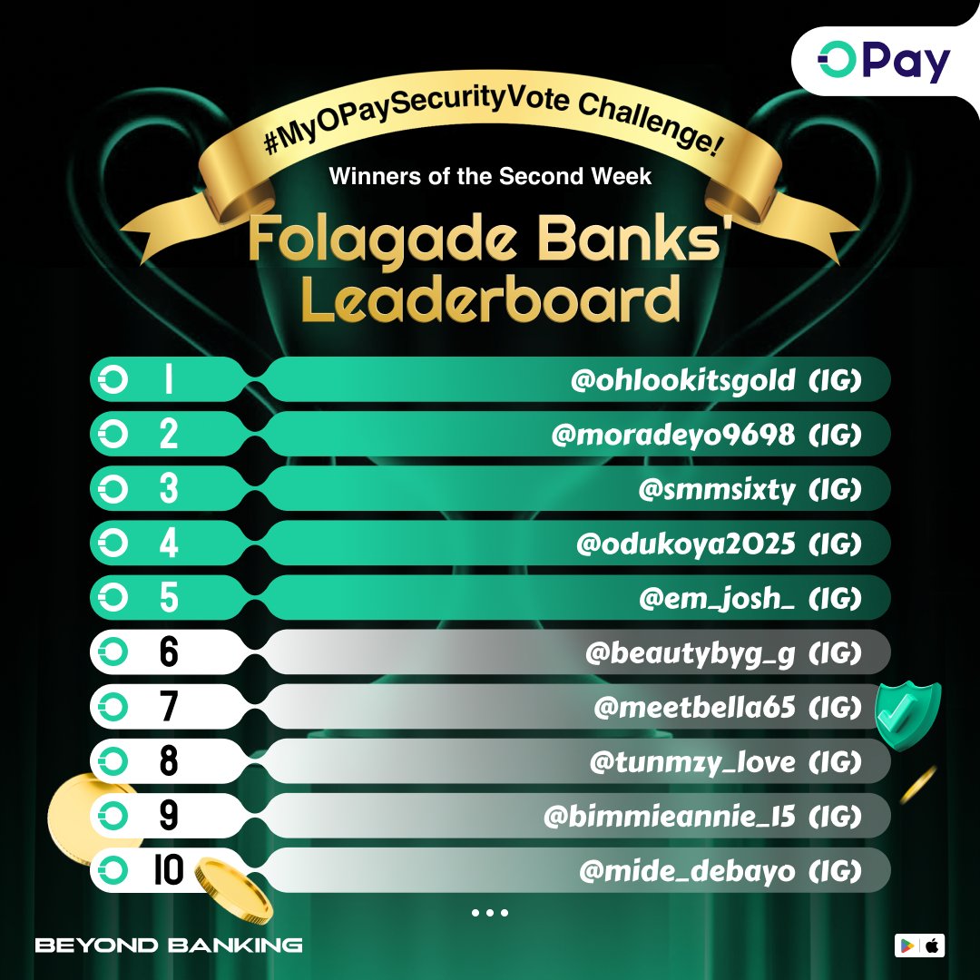 OPay_NG's tweet photo. It's another winning Friday for our week 2 challenge participants!
Shoutout to all the winners, we love how you love those features 😍🥰.
Second batch loading...

#MyOpaySecurityVoteChallenge #OPayBeyondBanking #opaysecurity https://t.co/fgePXHNIIt