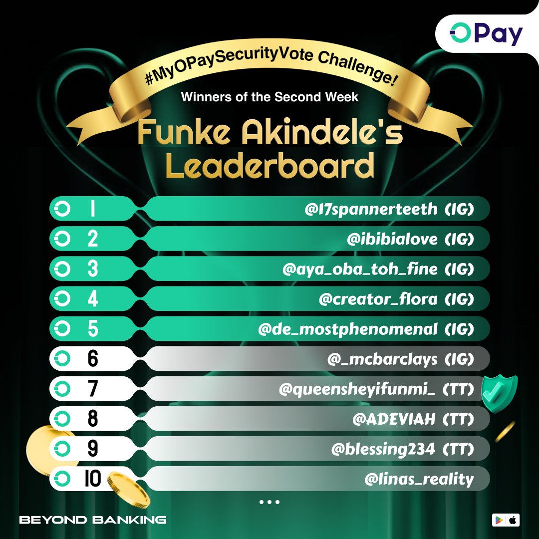 OPay_NG's tweet photo. It's another winning Friday for our week 2 challenge participants!
Shoutout to all the winners, we love how you love those features 😍🥰.
Second batch loading...

#MyOpaySecurityVoteChallenge #OPayBeyondBanking #opaysecurity https://t.co/fgePXHNIIt
