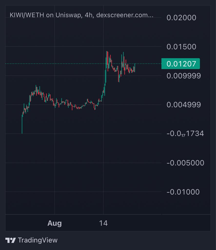 $KIWI next leg up loading