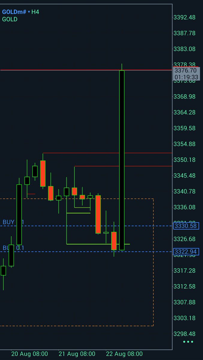 You are really exposing yourself with these kind of statements you post. Here's 500pips collected today after Fed Chair Powell speech 22.08.2025

You can count a 1000 since there are 2Buys there..🙄

Stop, and get some help