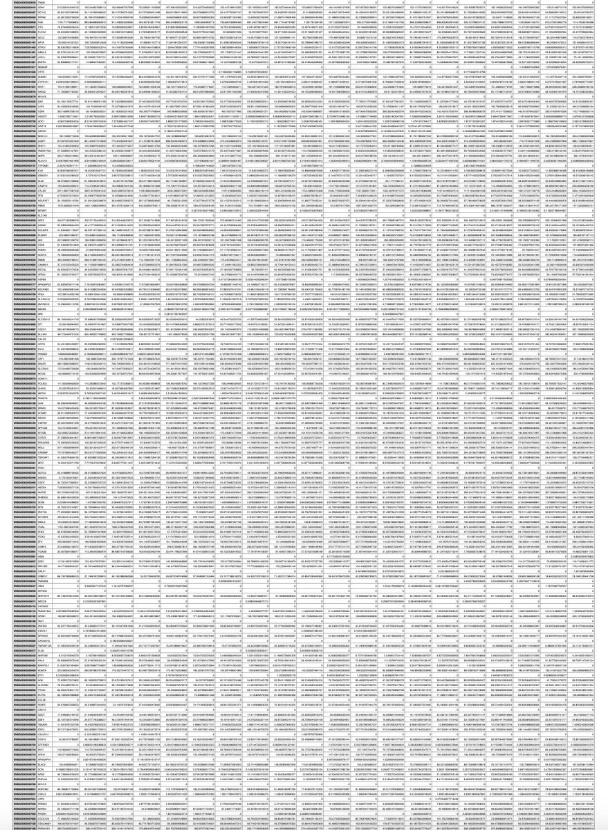 Jack | amatica health (@jackhadfield14) on Twitter photo First 20 <a href="/amaticahealth/">Amatica Health</a> ME/CFS & Long COVID RNA sequencing results received from UCL genomics
This is only 0.5% of the markers each patient receives!
Analysis will start now - will share some preliminary findings here shortly. First 20 <a href="/amaticahealth/">Amatica Health</a> ME/CFS & Long COVID RNA sequencing results received from UCL genomics
This is only 0.5% of the markers each patient receives!
Analysis will start now - will share some preliminary findings here shortly.