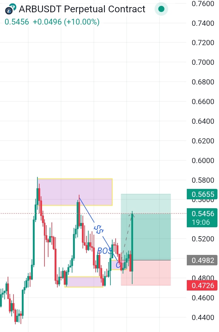 PAISKY21's tweet photo. Congratulations ๐ both trades moving in massive profits
$SOL $ARB โ
โ
๐ฐ๐ฅฑ
we were almost liquidated on #ARB but we give God the glory ๐๐
#CRYPTO
#SOLANA
#ABITRUM
#BYBIT
#CRYPTOTRADE https://t.co/PzrjVNPR9w