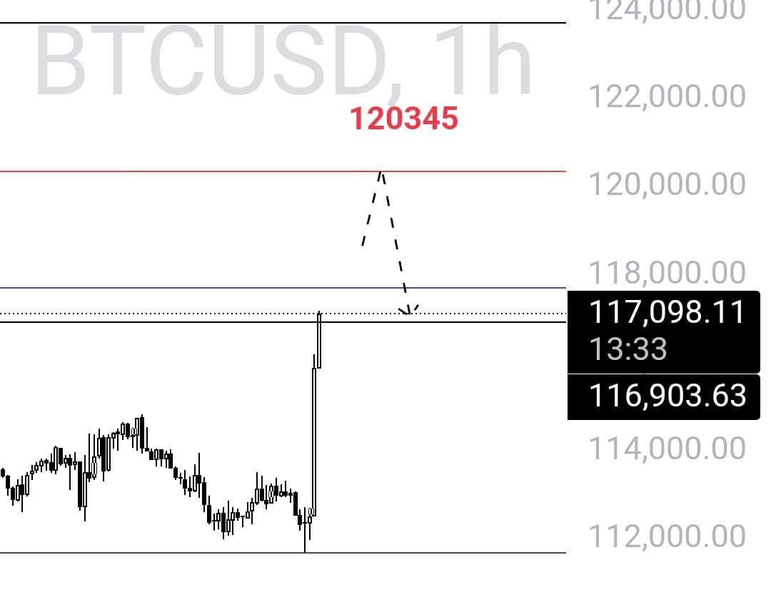 Abid_Jaffery110's tweet image. $BTC