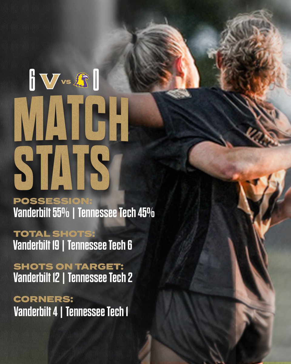 Vanderbilt Soccer tweet media