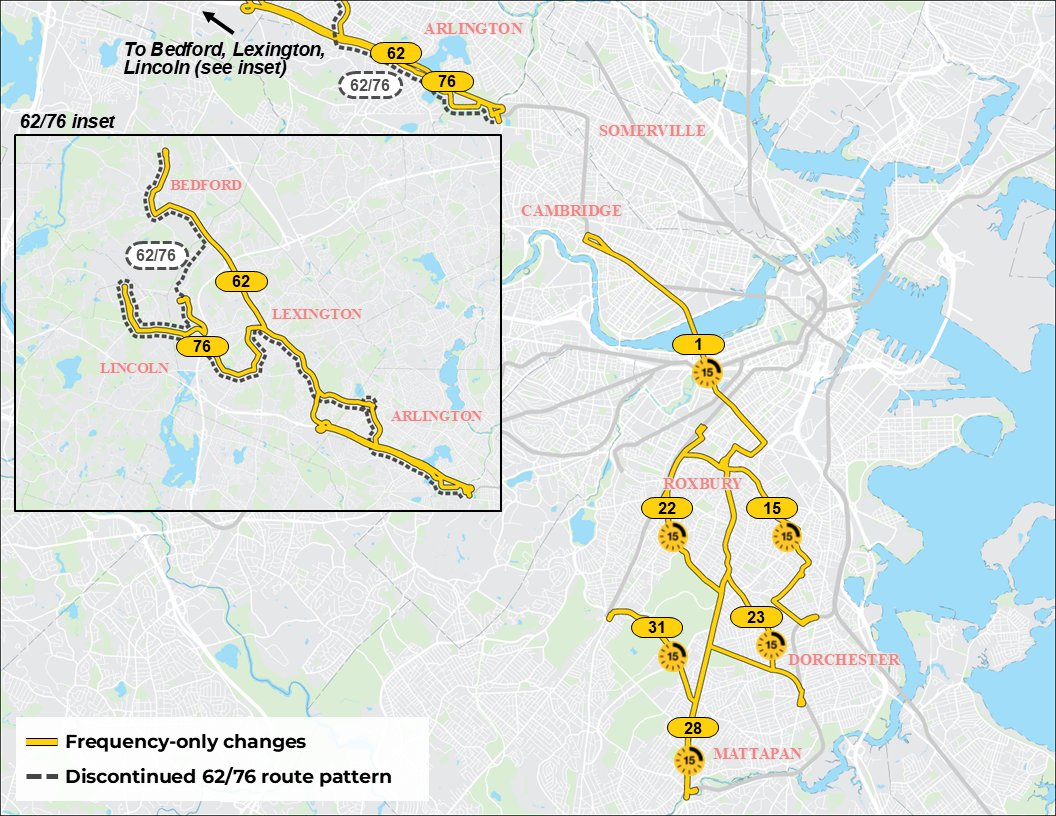 Today, August 24, fall schedules for bus and subway are in effect. Six bus  routes now run every 15 minutes or better every day. Other changes include  routing improvements like Routes 62