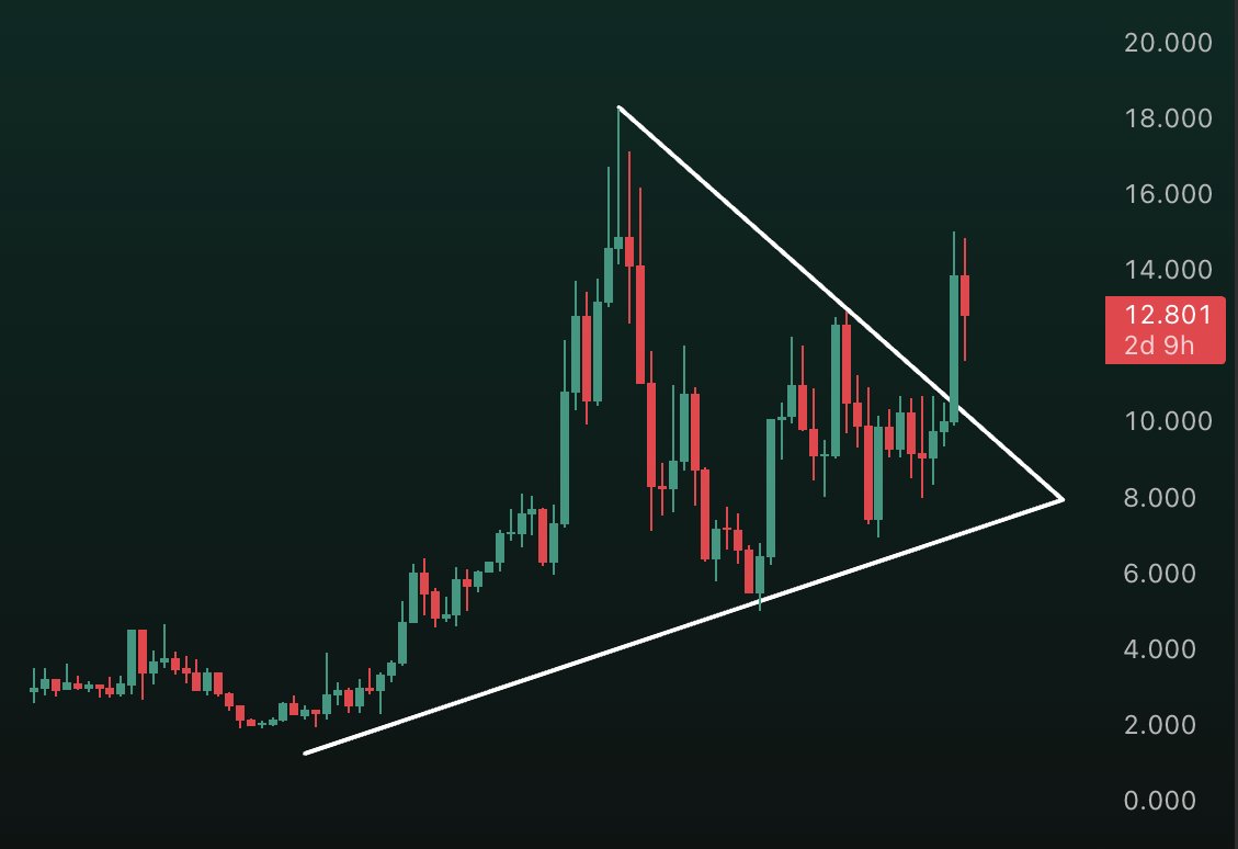 Alaoui Capital tweet media