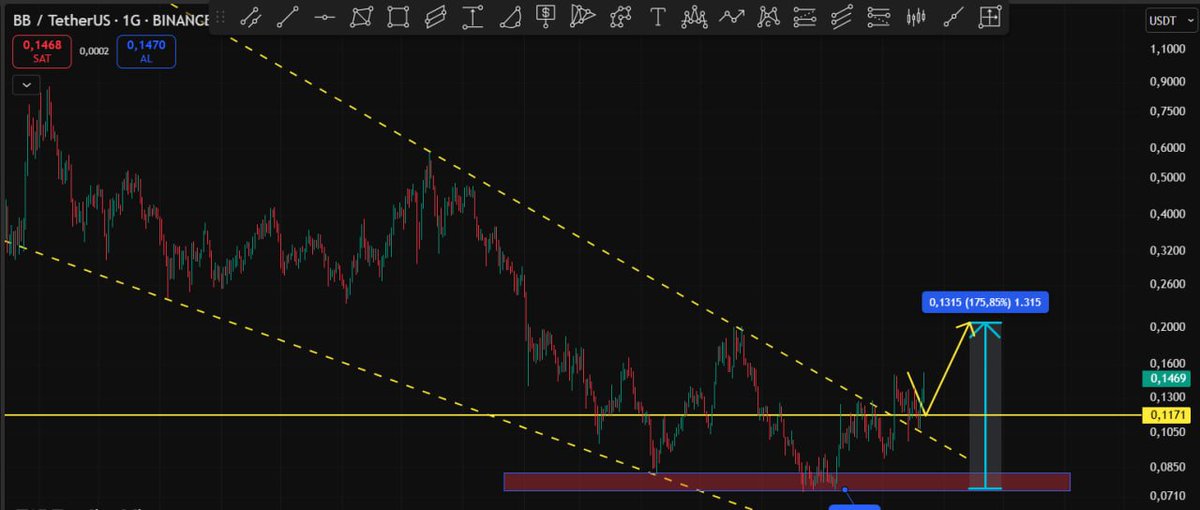 #BB 👏👏 #beforeafter 🔥🔥 

015 $ üzeri atmasını bekliyroum arkadaslar .

burayı kırıp 022 / 025 lere gitmeli.