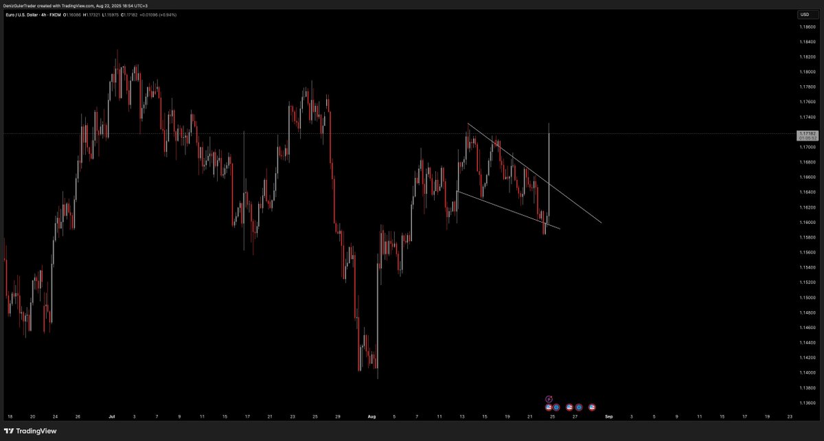 DenizGulerTrade's tweet photo. Updated... https://t.co/Zih4iu4buC
