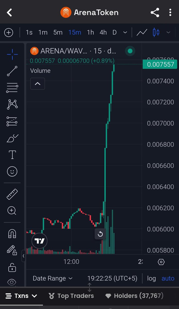 What the helly $ARENA