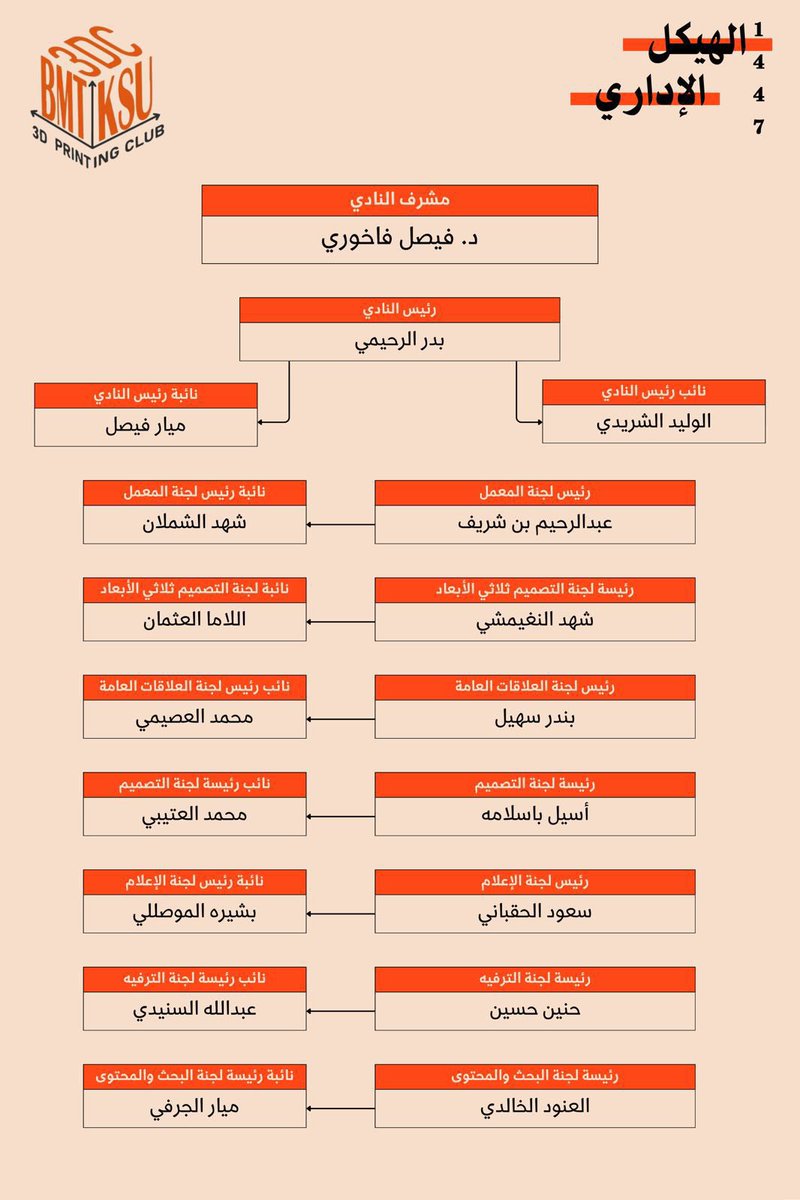نادي الطباعة ثلاثية الأبعاد tweet media