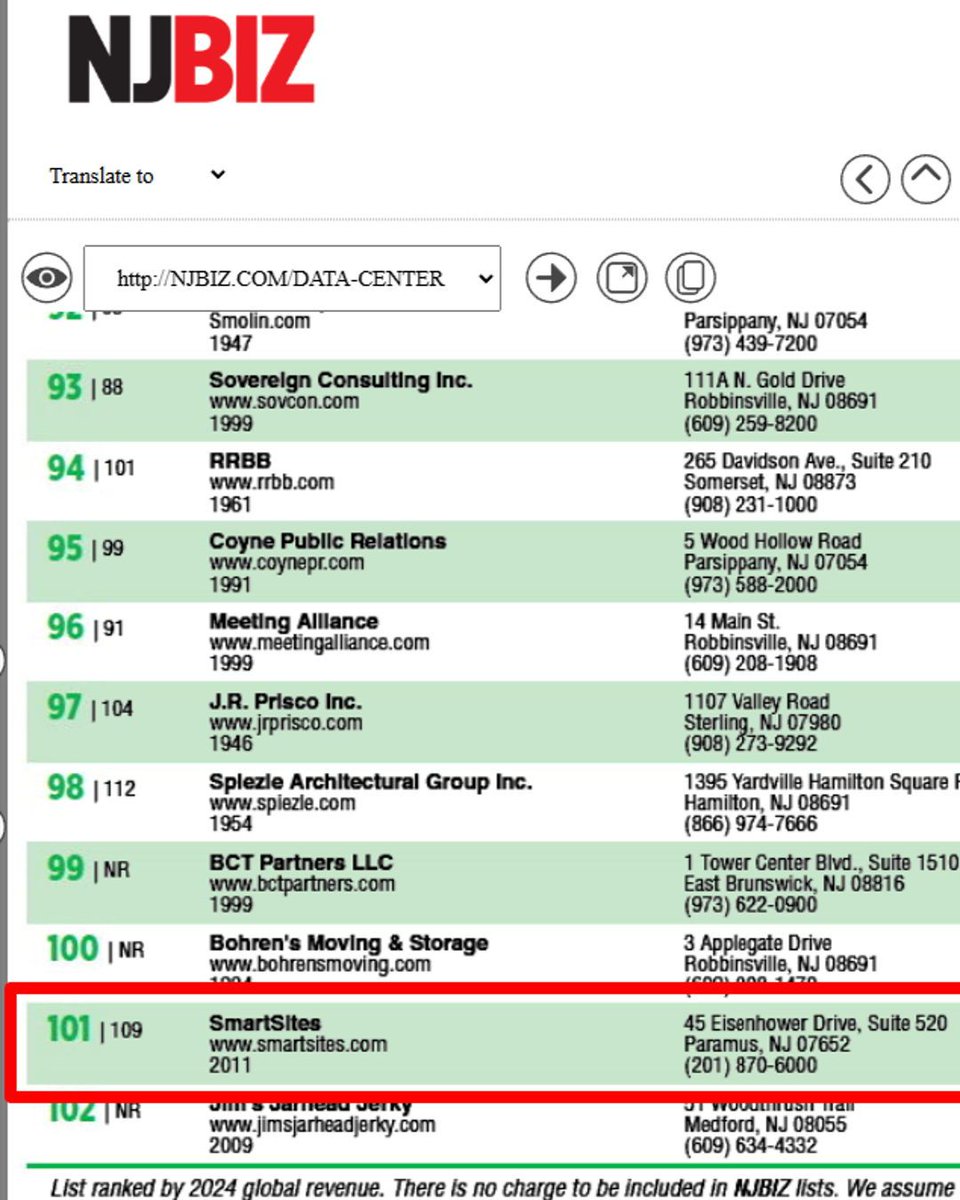 🚀 Big news: #SmartSites just ranked #101 on NJBIZ’s Top 250 Private Companies in New Jersey — our highest spot ever (up from #109 last year)!

To our incredible team, clients, and partners — thank you for being part of this journey. Every late-night brainstorm, every campaign