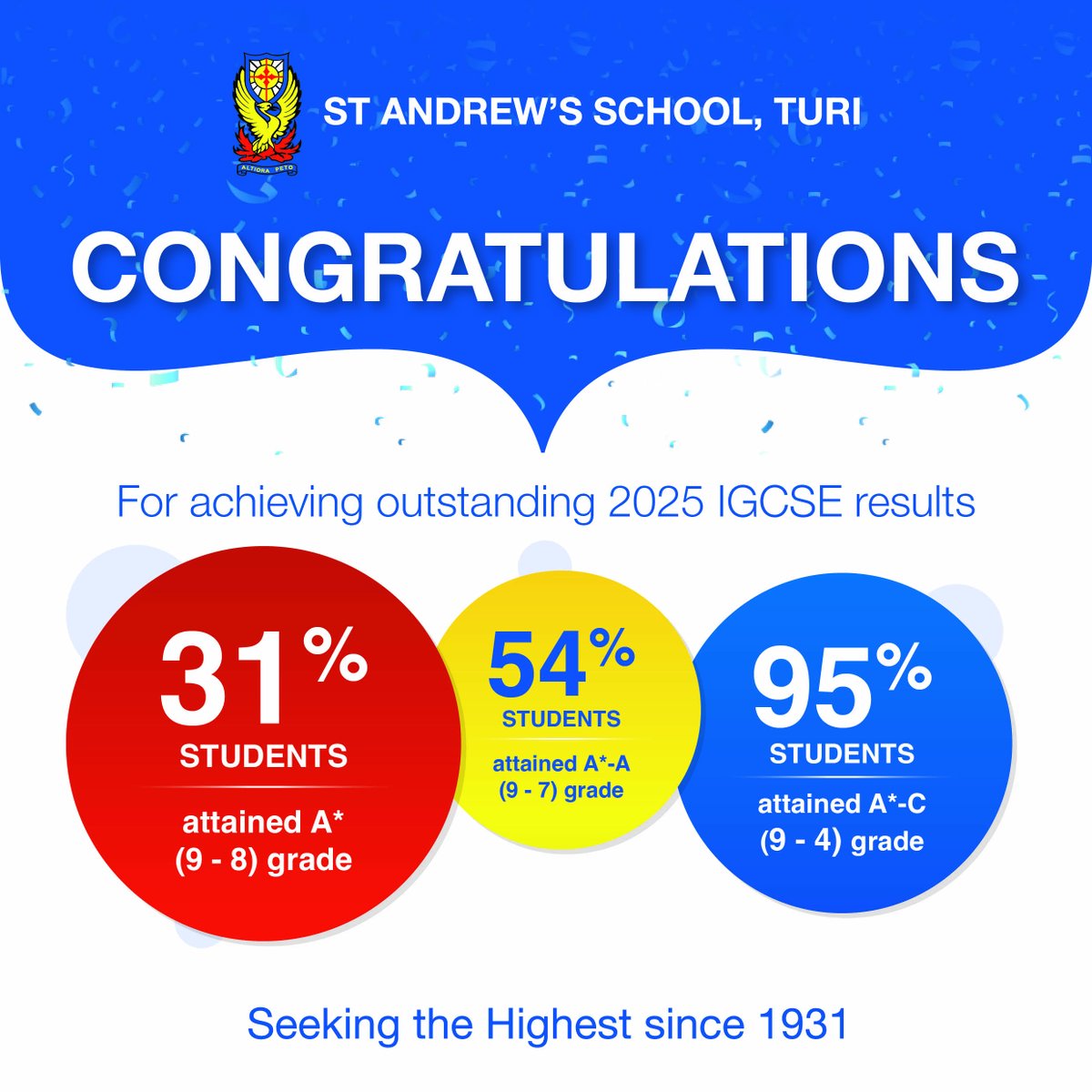 They didn't just pass, they A-ced it!
#lotsofAgrades #gcseresults2025 #Congratulations #leadingschool #seekingthehighest #igcseexams