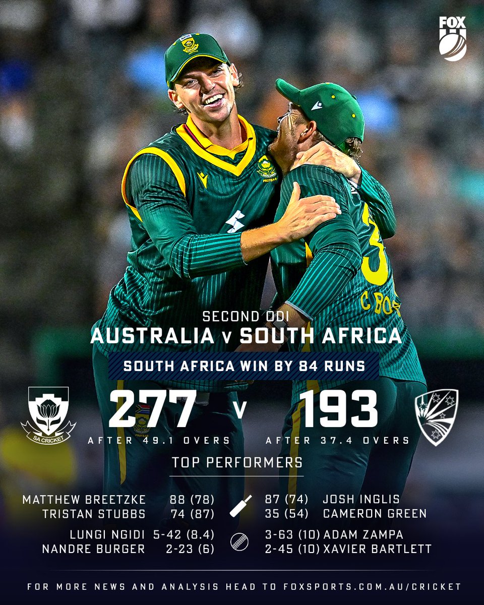 Australia's batters failed dismally again as South Africa claimed the ODI series in Mackay.

WRAP 👉 bit.ly/45xaD5C