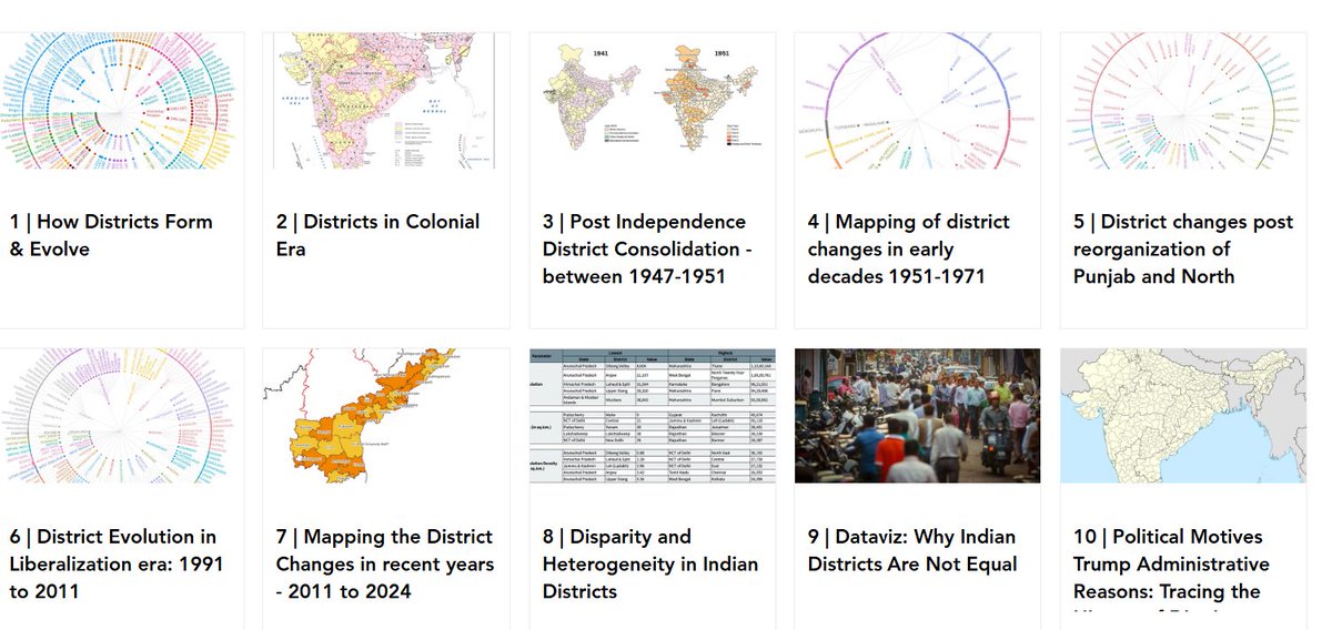 indiastatestory's tweet photo. We are happy to share new series of articles 
"District Evolution 1872-2024", tracing 150 years of India's district evolution story 
https://t.co/MOAfuhuIvB 

Did you know India had only 360 districts in 1947? Now we have over 780! We bring you the evolution of district formation in India with lots of new data visualizations and interactive dashboards. 

In this series of articles, explore the fascinating journey of how India's district map has been reshaped by history, politics, and development.
#Districts #India #DistrictHistory #AdministrativeEvolution