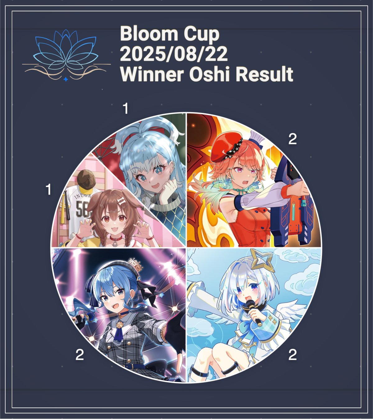 ホロカ【さくらみこ 2nd ブルームカップ優勝プロモ】 ブルームカップ