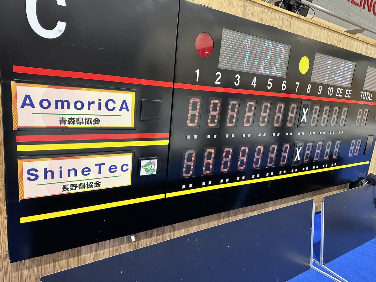 日本ミックスカーリング選手権大会2日目
VS AOMORI CA 6-4で勝利！
なんとか2勝1敗で折り返しました。
#ShineTec
#第6回日本ミックスカーリング選手権大会