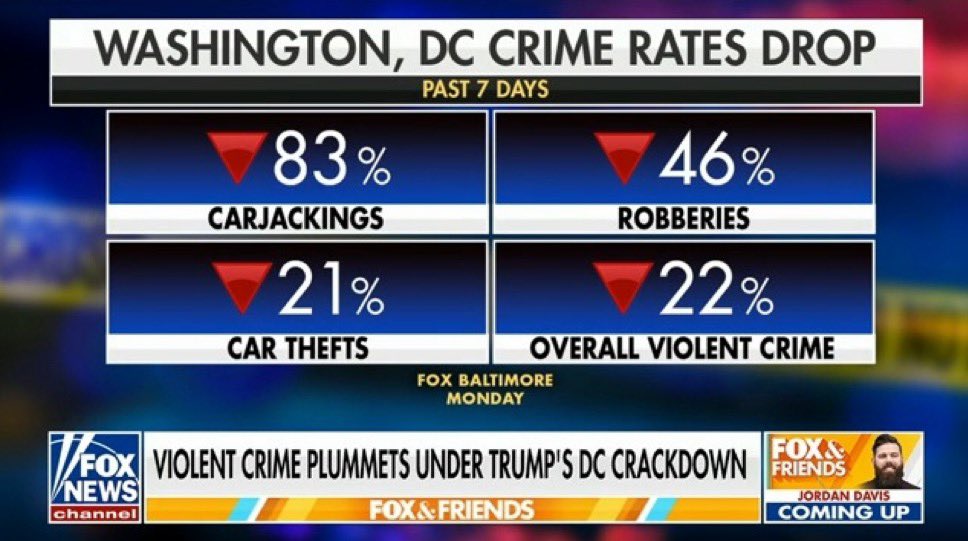 The Trump Effect