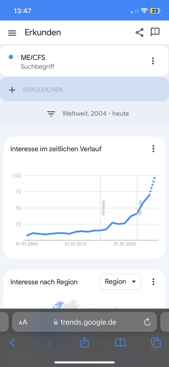 Bjoernx1's tweet photo. #ME/CFS 
While a lot of things good go better with regards to research funding, at least attention for the disease is rising. Search traffic for the term ‚ME/CFS‘ from 2004 to today: https://t.co/O4PduNTSsz
