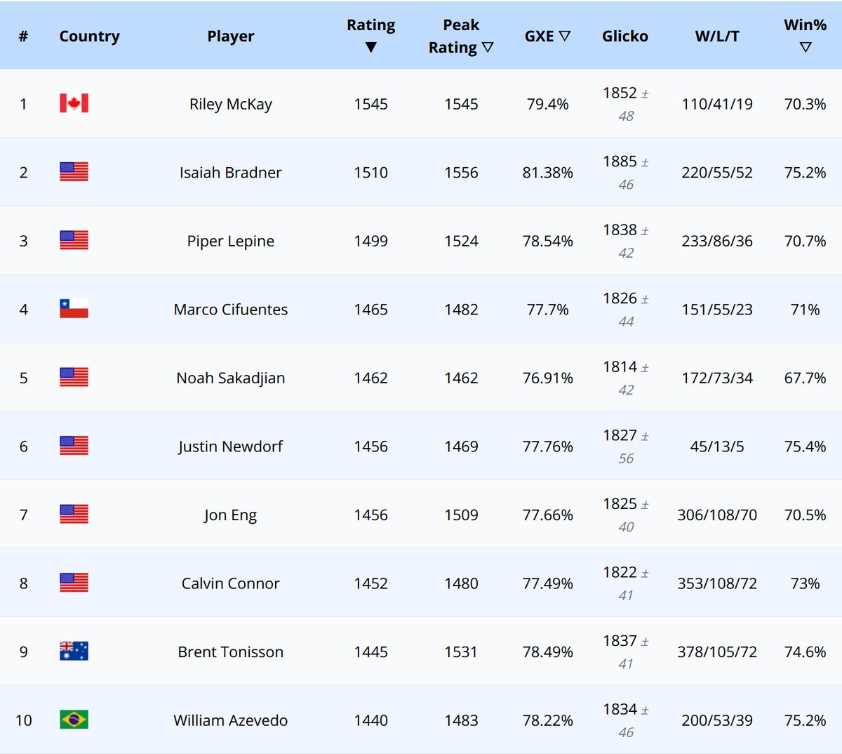 Pokémon Tournament Ladder tweet media