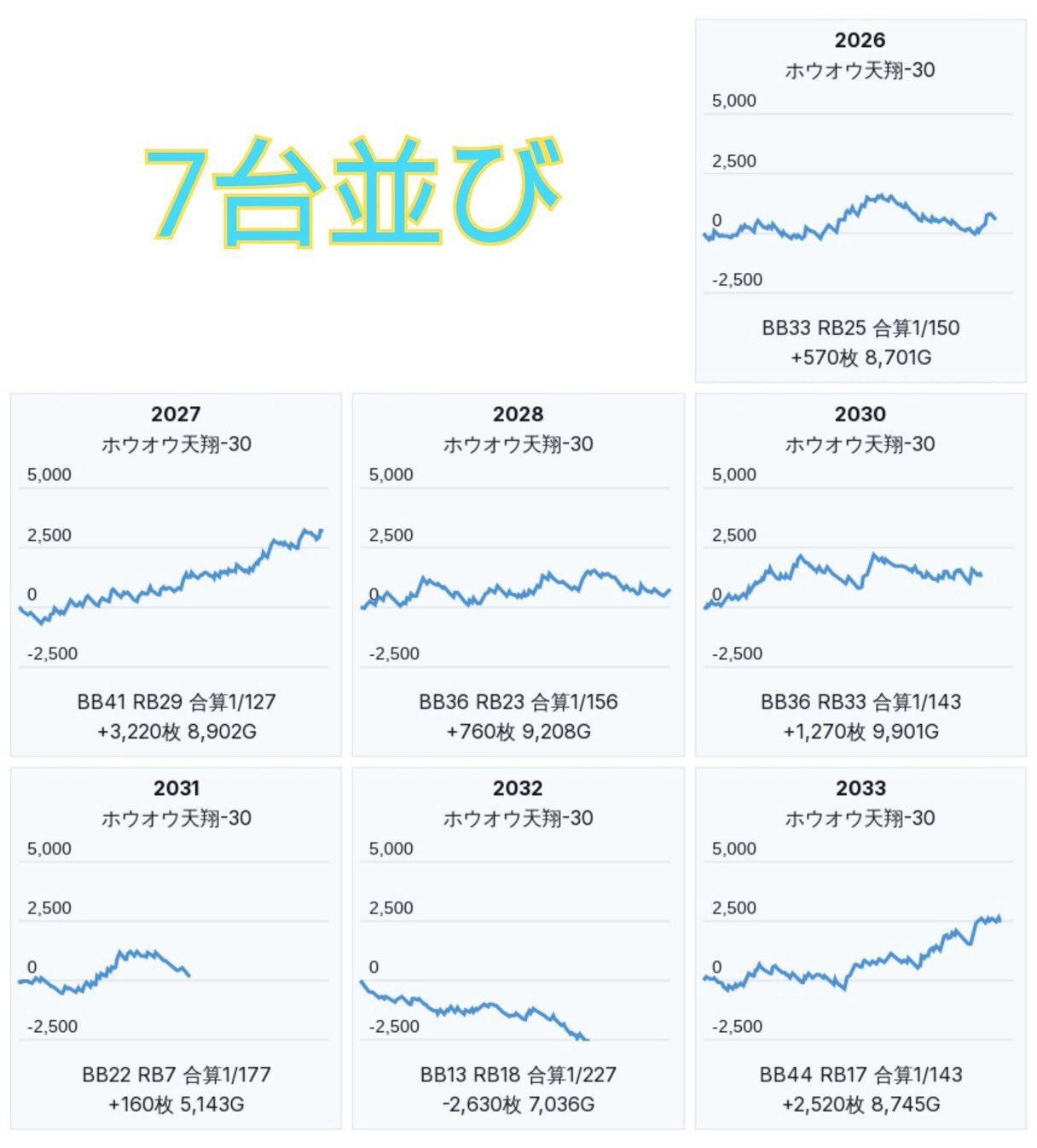 諭吉　複数おまとめ割 1か月の副業収入はどのくらい？ 最も多いのは「1万円未満