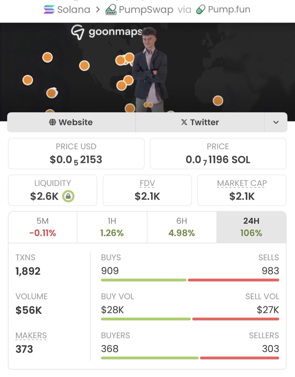 Pump_cipher's tweet photo. #GOONMAPS just ripped 116x π
π From $2.1K β $244K MCAP π₯
Catching early Solana gems like this is what my private Alpha TG is all about. π
CA: CzRb1S8WTp3X2QZpwSE4hoPduGsLF3CaRdaU6t1npump
#Solana #Memecoins #CryptoAlpha #EarlyCalls #CryptoGains https://t.co/IOlufSO9XA
