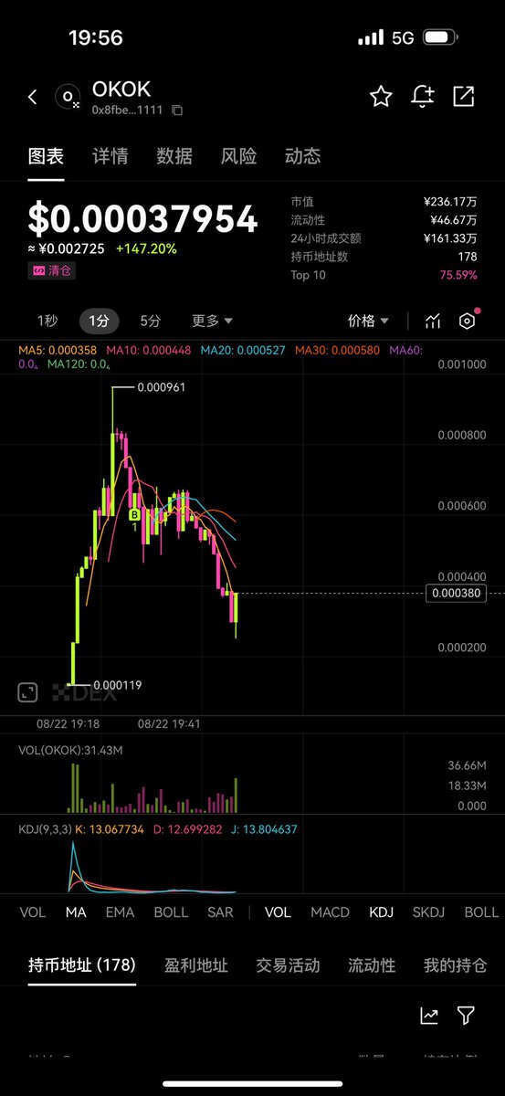 hotbabyrebao's tweet image. 谁抄一下底啊？

0x8fbeca703c4401f8953a1366ce65d3219dac1111