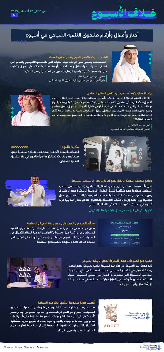 🗓️ | #غلاف_الأسبوع
15 - 22 أغسطس
أخبار، أعمال وأرقام 📰

#صندوق_التنمية_السياحي