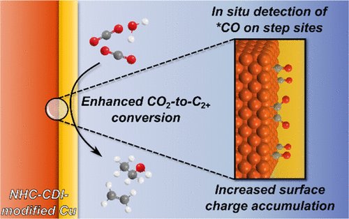 OrgSurfChem's tweet image. Tackling the challenge of efficient CO₂ conversion on Cu:
🔹 Molecular ligands (NHC–CDI) driving multicarbon formation.
🔹 Surface engineering of Cu with diazonium grafting.

Excited to share our two JACS papers:
(1) doi.org/10.1021/jacs.5…
(2) doi.org/10.1021/jacs.3…