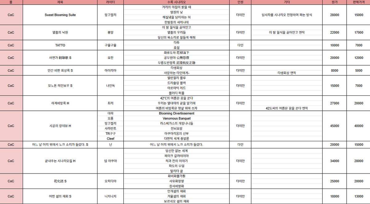25Trpg's tweet photo. RT=♥
시나리오집 판매/양도 합니다. 전부 원가 이하이며, 만약 원가 이하로 양도가 불가한 시나리오집이 포함된다면 상냥하게 알려주세요^^ 연락은 멘션보단 옾카가 빠릅니다! 모든 시나리오집 배송비+4000 입니다.
https://t.co/lVNAkTxRqm

@TRPG_RT_HAM
@TRPGRT2
@TRPG_Re2
@TRPG_USEDGOODS https://t.co/RPJrRLbER3