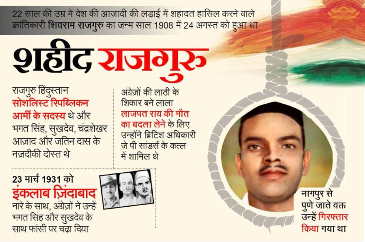 #Rajguru 
अमर शहीद राजगुरु / जन्म जयंती - 24 अगस्त

राजगुरु ने सबसे पहले सांडर्स पर गोली चलाई थी। भगतसिंह के साथ नौकर के वेष में राजगुरु ही चले थे। इसके बाद वे महाराष्ट्र आ गये। डा. हेडगेवार ने अपने एक कार्यकर्ता के फार्म हाउस पर उनके रहने की व्यवस्था की।
vskgujarat.com/?p=7231