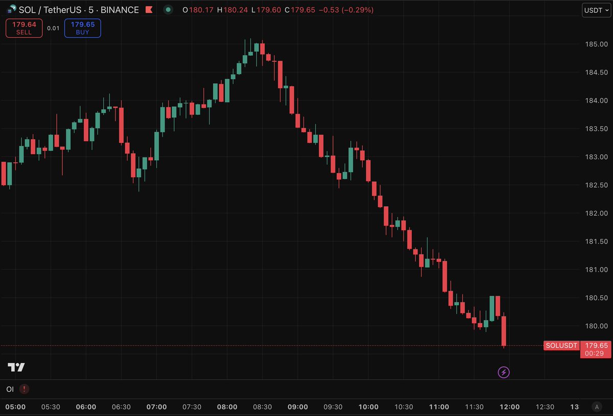 why do americans do this every morning?