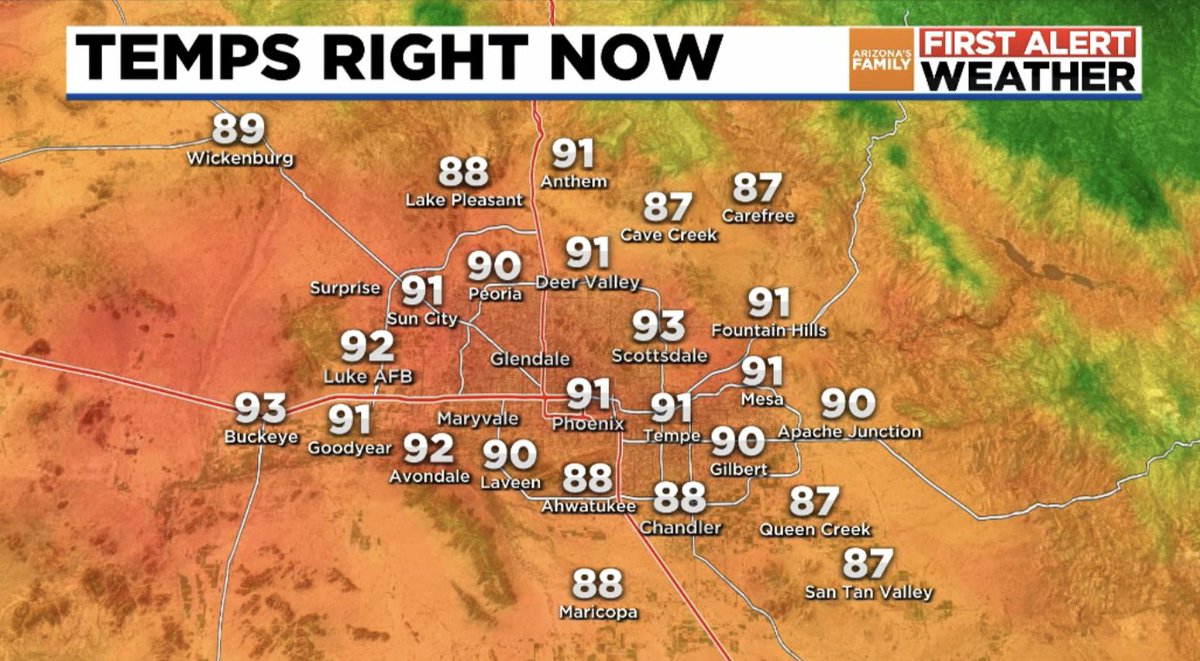 Warm and humid in Phoenix this morning! Temps in the 90s and dew points in the 60s. #azfamily #azwx Highs climb to around 110-112 later this afternoon with another round of storms possible.