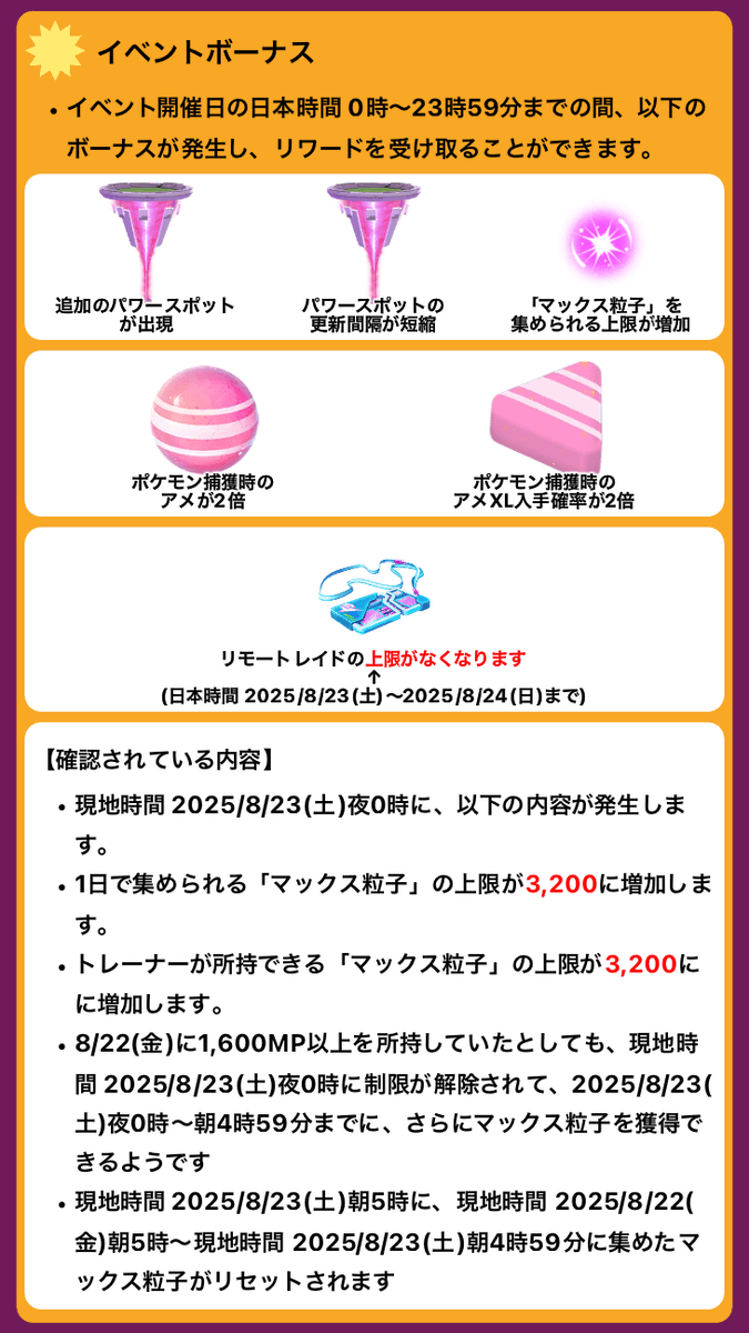 pokemapi's tweet photo. マックスフィナーレのイベントボーナス｜確認されている内容

🕛現地時間 2025/8/23(土)0時に、
⭐️マックス粒子の「1日収集上限」と「所持上限」が、共に3200に増加
💡現在1,600MP以上を所持でも、8/23(土)0時のリセット以降、さらにMPを獲得できるようです

▼https://t.co/mfWs88Ykw0

#ポケモンGO https://t.co/5drhEbNsr1
