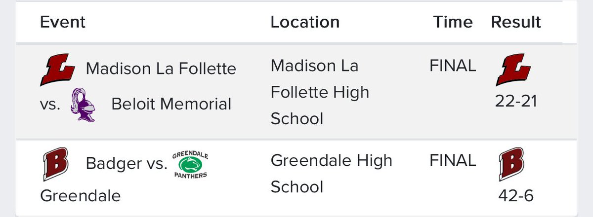 Southern Lakes Conference (@slc_wi) on Twitter photo <a href="/SLC_Wi/">Southern Lakes Conference</a> football scores from Thursday night lights!! <a href="/lgbadgerFB/">Badger Football</a> <a href="/BeloitMemHS/">Beloit Memorial HS</a>
ππ <a href="/SLC_Wi/">Southern Lakes Conference</a> football scores from Thursday night lights!! <a href="/lgbadgerFB/">Badger Football</a> <a href="/BeloitMemHS/">Beloit Memorial HS</a>
ππ