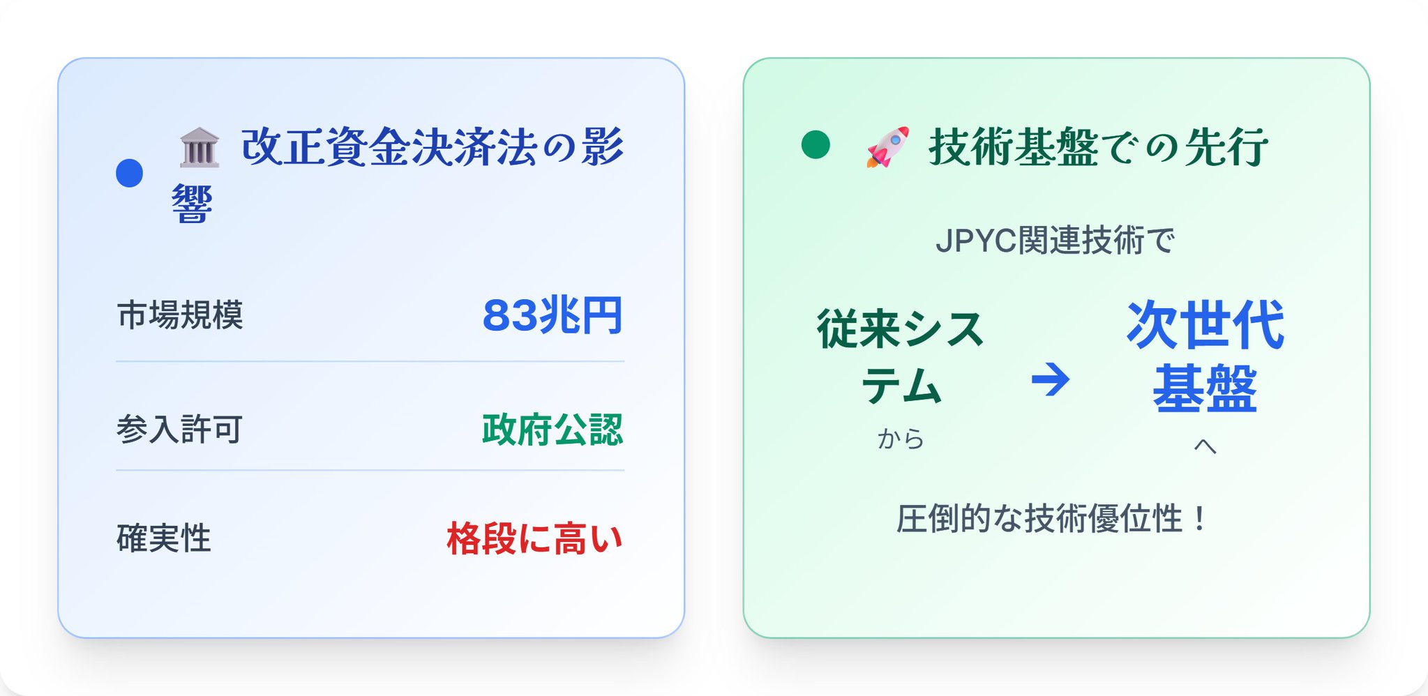 投資家：性格：分析してまる分かり全集　基礎編 きらく＠TradingView×投資分析ツール on X: 