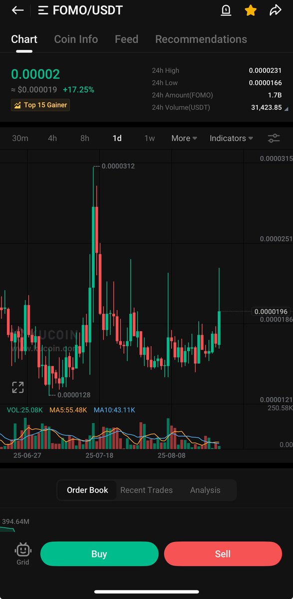$FOMO tp 1 🟢
Next $SUIRWAPIN ⏳
