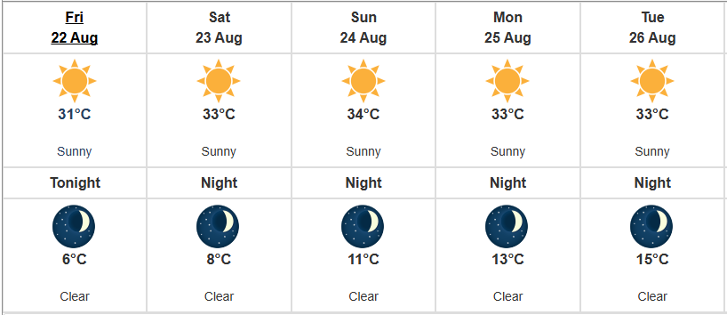 #Q101WakeUpWeather

Don't think we could wish for a better forecast for the weekend! 

Sunny and warm as we get closer to the end of August! 

For more regional weather updates, visit Q101.ca!
