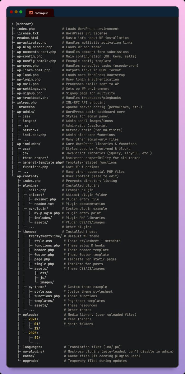 coffinxp7's tweet image. WordPress site typical file/folder hierarchy