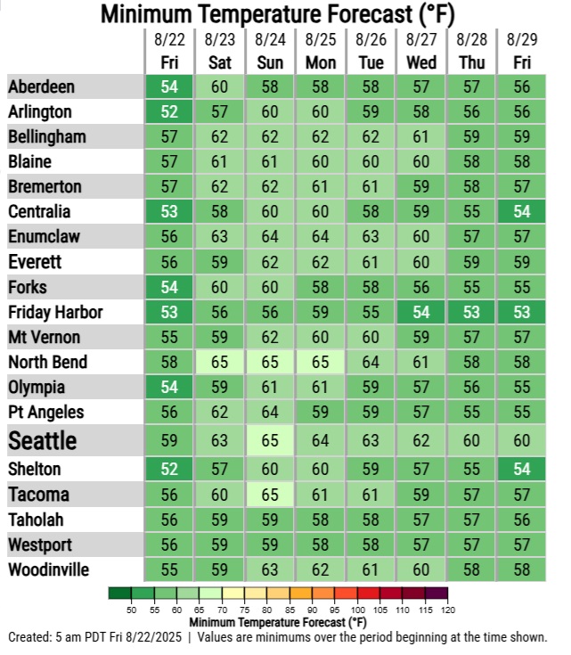 NWS Seattle tweet media