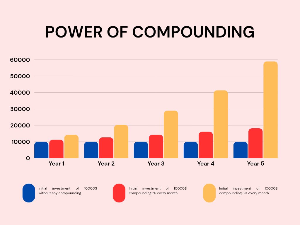 Don't forget the 3 C's - Compound compound compound. This is the way of <a href="/ETHFanToken/">ETH Fan Token Ecosystem</a>. The chart below, shows the power of compounding with <a href="/ETHFanToken/">ETH Fan Token Ecosystem</a> every month, and how your wealth grows exponentially. 
Learn more at TG ⬇️
t.me/EthFanEcosystem