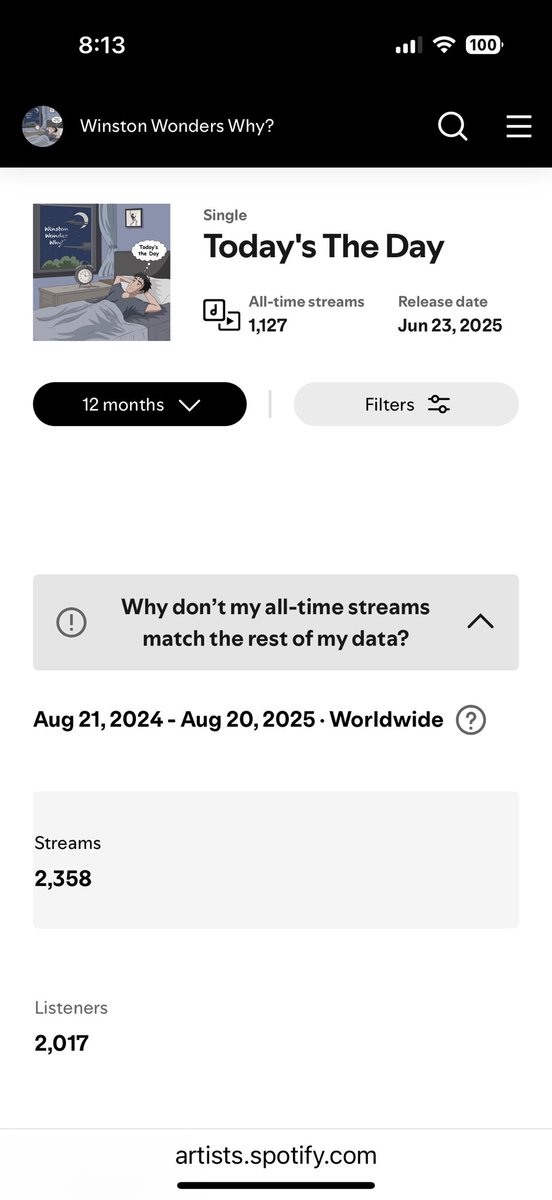 wonders_winston's tweet image. Over 2300 streams for Today’s the Day! Not too shabby for the nascent songwriter! Stream it here.. open.spotify.com/album/0NPh1lgI…
#DMV #NewMusic #Reggae #AltRock #AlternativeMusic