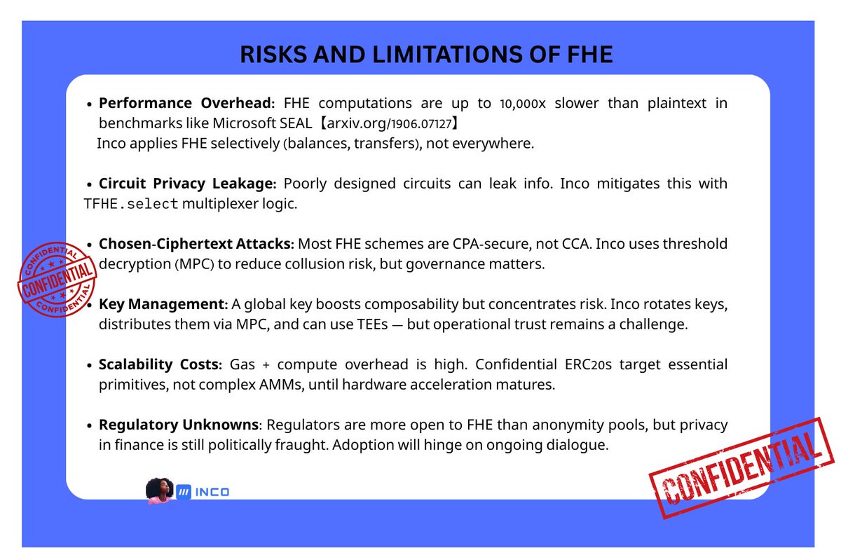 _Jengreg's tweet photo. If we get privacy wrong, DeFi won’t scale past hobby projects.

the choice between ZK and FHE isn’t just a math debate — it’s whether finance can be both decentralized and compliant.

- In 2022, Tornado Cash was banned for “too much anonymity.”
- In 2024, Mastercard piloted FHE to share fraud data without breaking laws.

That’s the spectrum privacy has to live between — secrecy that regulators kill, and confidentiality they can embrace. 

privacy isn’t just secrecy, it’s control.

- Who gets to see what, 
- under what rules, 
- enforced by cryptography instead of trust in institutions.

This is why @inconetwork has staked its vision on Fully Homomorphic Encryption (FHE), not because Zero-Knowledge Proofs (ZKPs) don’t work, but because FHE offers a different balance between confidentiality, programmability, and compliance.

to see why, it helps to unpack what ZK and FHE actually mean...

Zero-Knowledge Proofs (ZKPs):
- Prove something is true without revealing why.
Example: “I have enough funds” without showing your balance.
- ZKPs power Zcash and Tornado Cash. 
They excel at anonymity, but are rigid. Once a proof  is generated, you can’t later grant or revoke access (primarily applies to zk-SNARKs, not all ZKPs)

Fully Homomorphic Encryption (FHE):
- Data remains encrypted throughout computation.
- You can add encrypted balances, check if one encrypted number is bigger than another, and update state — without ever exposing the plaintext.
- Later, specific parties (users, auditors, regulators) can decrypt according to programmable rules.

The distinction is subtle but crucial: ZK offers secrecy. FHE offers confidentiality with options.

and that difference matters once you leave theory and step into real  world finance...

Real-world validation: FHE in finance

Unlike many cryptographic ideas, FHE isn’t stuck in research papers. it’s already proving itself in finance.

- Remember Mastercard from earlier? 
In Singapore’s PETs sandbox (2024), they used FHE to test cross-border financial crime detection. 

Suspicious IBANs could be flagged without exposing the IBANs themselves.

- Fraud-Intelligence Sharing Across Banks:
 In the same sandbox run, multiple banks exchanged encrypted alerts. 

They didn’t need to decrypt raw data, which meant no risk of tipping off fraudsters or accidentally leaking sensitive info.

That solves one of the weird paradoxes in finance: the more banks share to stop crime, the more they risk exposing customer data. 

FHE inverts that tradeoff — more sharing, less leaking.

Kind of funny that cryptography, usually seen as hiding things, is what actually enables collaboration.

- Cloud & AI Finance:
Banks also want to run machine learning models on sensitive data, but usually the cloud is a trust nightmare. 

FHE changes that: analytics can run while the data stays encrypted. 

(feels like sorcery, but really it’s just math cosplaying)

That “sorcery” is already in production:
 
  . JPMorgan + Duality Technologies proved it in 2023, running encrypted fraud analytics on card data in Zurich
  . Google & Microsoft: rolled out FHE toolkits so developers don’t have to be number theorists just to keep data private.

All of which matters because regulators have made clear what they won’t tolerate.

- Regulatory Context: 
Remember the Tornado ban we started with?

In 2022, the U.S. Treasury sanctioned it for laundering over $7B of illicit funds, saying its black-box anonymity “posed a national security threat.” 

FHE’s controlled, auditable model is a response to exactly this kind of regulatory pushback.

and it’s not just regulators, analysts are picking up the same signal.

- Analyst Signals: Gartner predicts that by 2025, 60% of large organizations will adopt privacy-enhancing technologies like FHE to enable secure data collaboration. 

This is not just  about crypto hype, it’s the direction the enterprise stack is moving.

Zooming back into Web3, @inconetwork  applies these lessons directly with its Confidential ERC20 standard: ERC20 tokens with encrypted balances and programmable decryption.

We’ve established it’s ERC20 composability — but private, the diagram made that clear.

Now, to see why it matters, you have to stack FHE side by side with ZK.

That’s why Inco Network chooses encryption. 

And for fairness and transparency, we also need to be honest about FHE’s risks and limitations:

Despite the risks (detailed in the image above), FHE is no longer theory:

- Mastercard showed regulators that fraud intelligence can move across borders without breaking laws.
- JPMorgan proved encrypted analytics can run on live financial data.
- Google and Microsoft are shipping toolkits so developers don’t have to be cryptographers to use it. 

To me, the takeaway is simple: the privacy tech that wins isn’t the one with prettier math, it’s the one people can actually use — regulators, enterprises, and developers alike.

ERC20 tokens standardized fungibility in 2015 and kicked off DeFi. Confidential ERC20s could do the same for privacy, setting a new standard that makes composability possible without giving up control.

so where do i land?

- ZK has its place when pure anonymity is the goal.
- But finance needs more than secrecy, it needs confidentiality with control and that’s what FHE delivers.

Inco is betting on that path, and i believe it's right.

if Mastercard’s trials, JPMorgan’s experiments, and Gartner’s forecasts are anything to go by, this isn’t just a niche crypto experiment but possibly the direction that financial stack is moving.

Not just to survive, but to thrive.